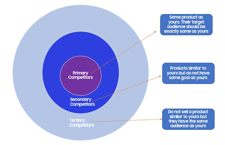 How To Do A Competitor Analysis