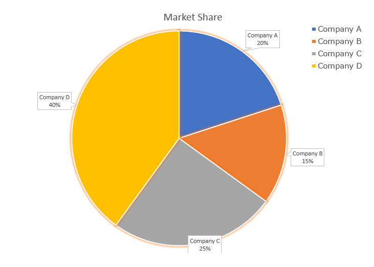 How To Do A Competitor Analysis