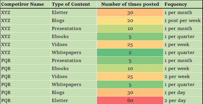 How To Do A Competitor Analysis