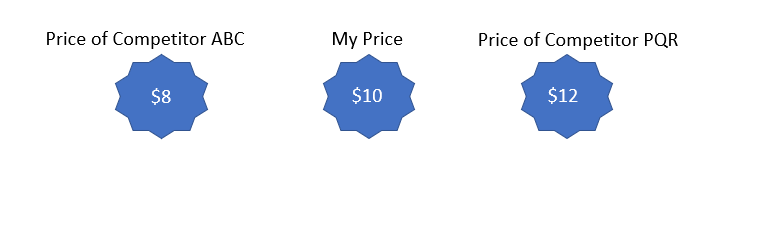 How To Do A Competitor Analysis