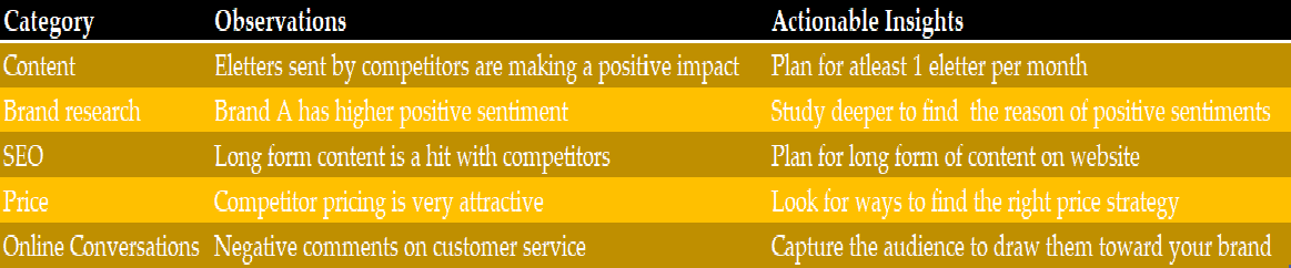 How To Do A Competitor Analysis