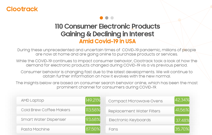 110 Consumer Electronic Products Gaining & Declining in Interest Amid COVID-19 In USA