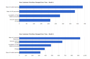 Customer Experience Analytics